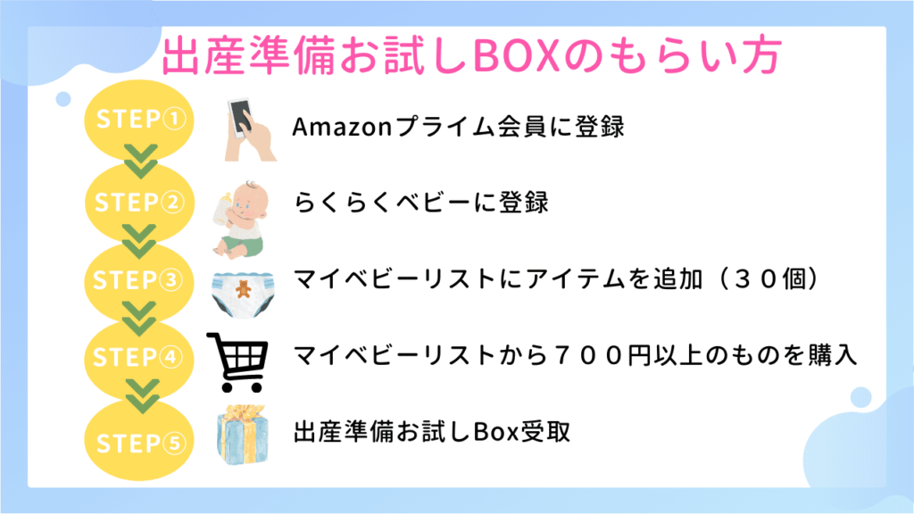 出産準備お試しBOXのもらい方